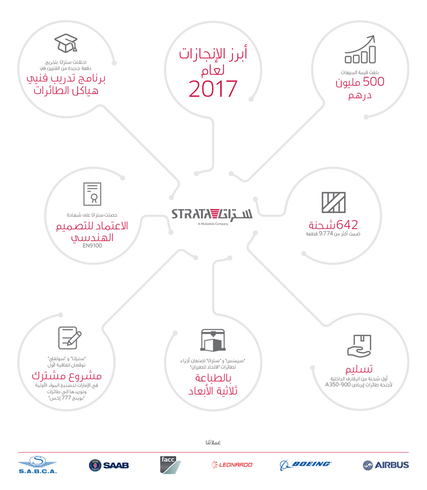 stratainfo
